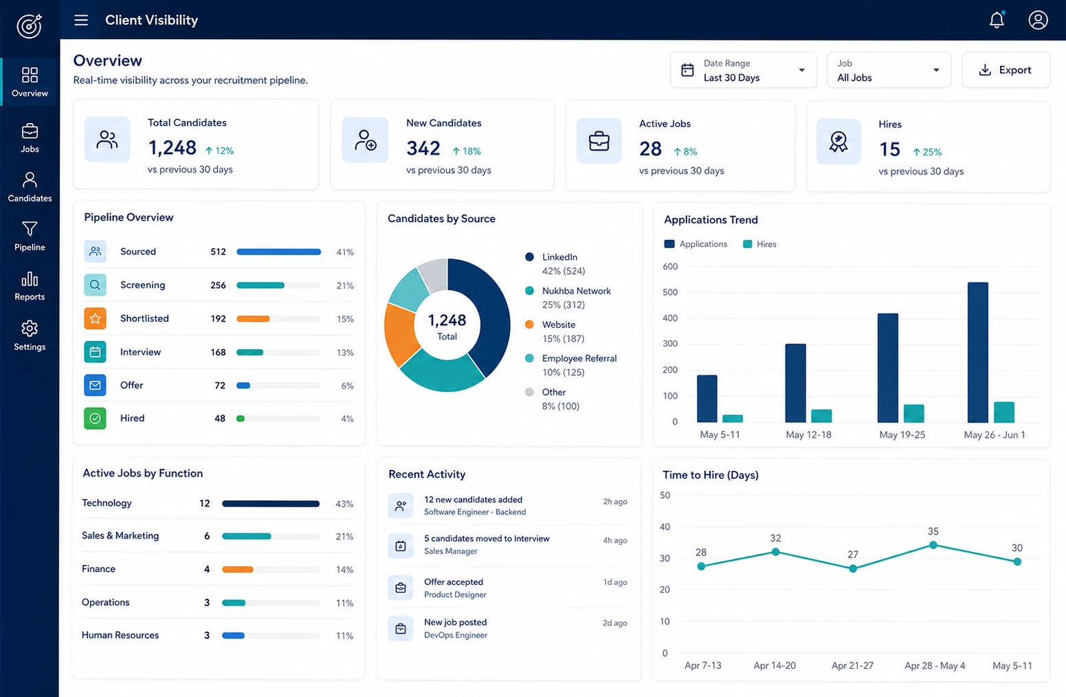 Client reviewing search progress and pipeline reporting